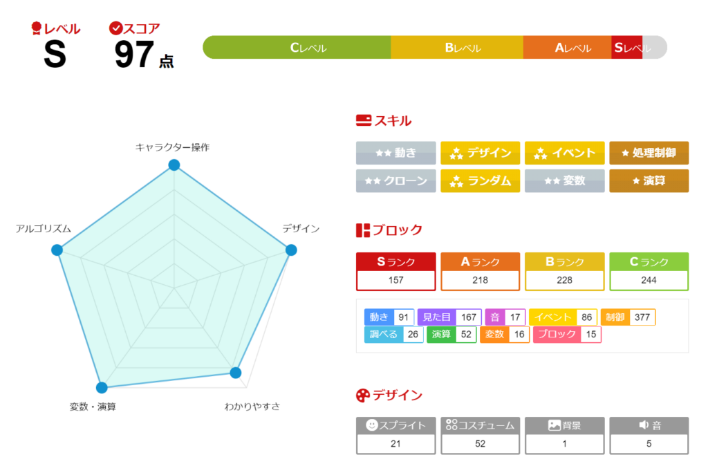 宮崎市プログラミング教室-TechCIDA-Scratchプログラミングコース-スコア