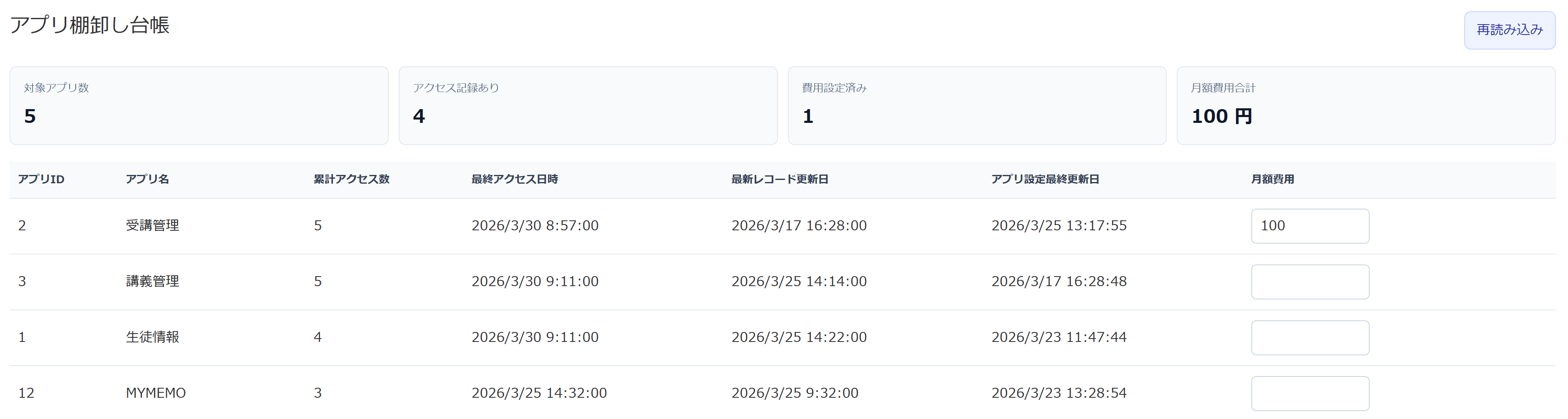 APPCOUNTのダッシュボード画面イメージ