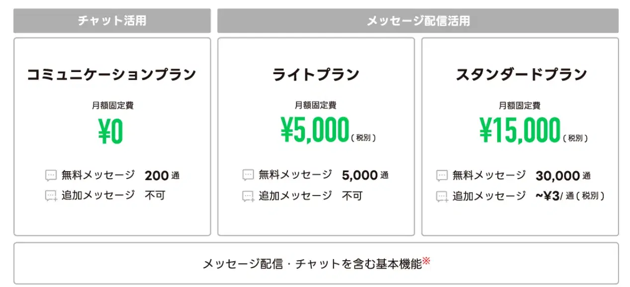 LINE料金プランのイメージ