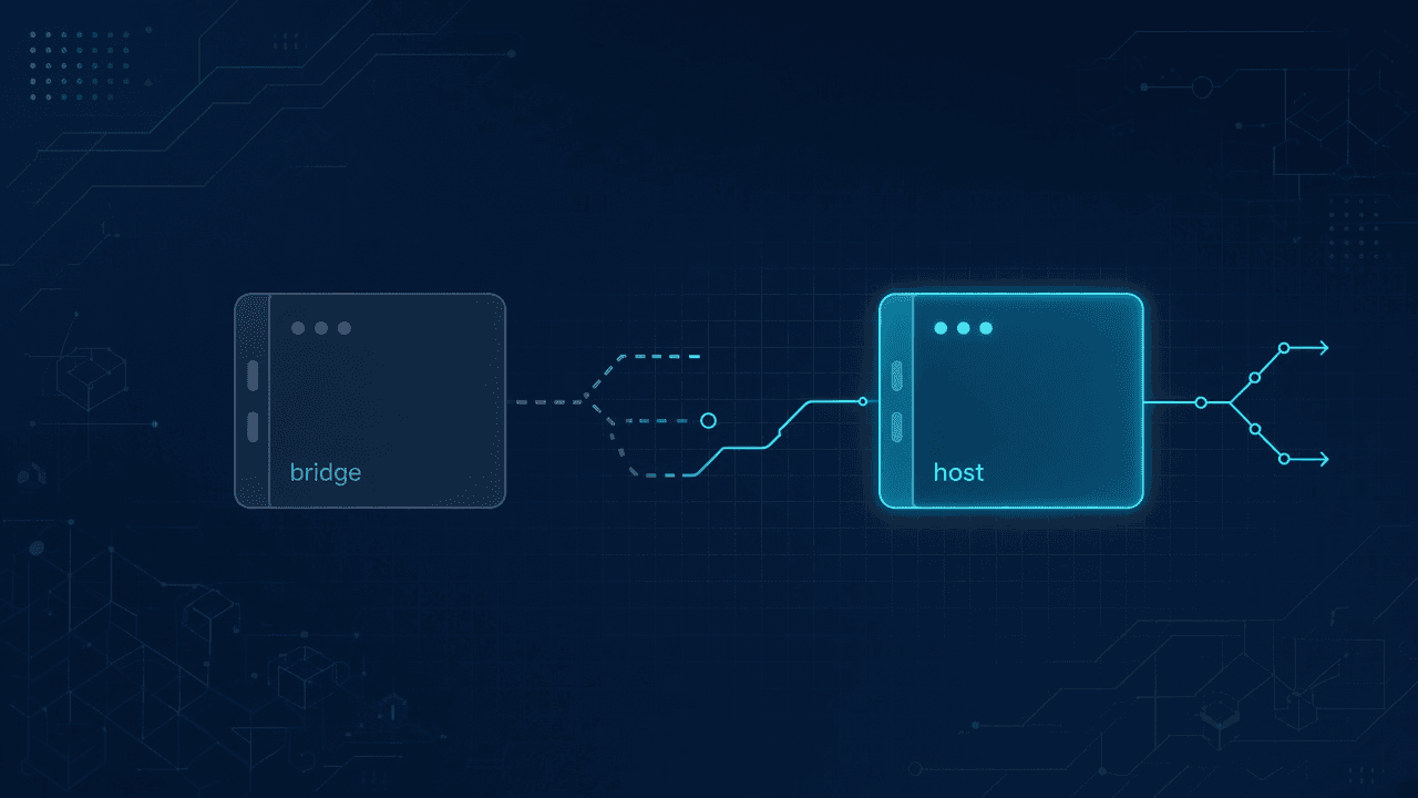 Dockerのnetwork_mode hostとbridgeの違いのイメージ