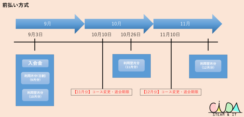 宮崎市プログラミング教室-TechCIDA-支払い方法④