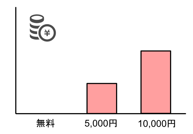 プログラミング教室入会金の目安