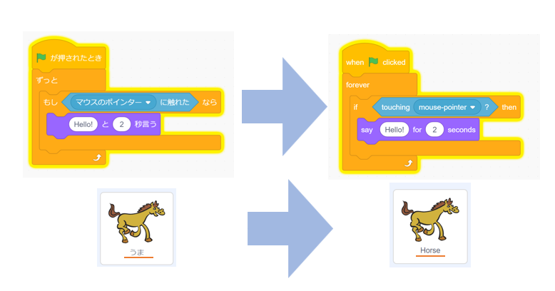 普段遊んでいるScratchを「英語」で!
