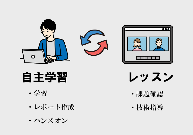 awsレッスン